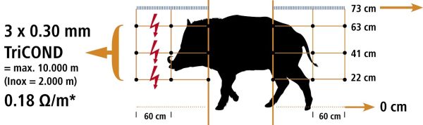 rete animali selvatici
