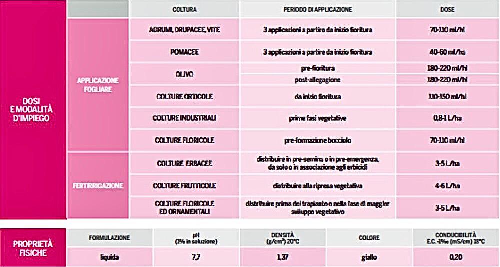 modalità d'impiego boroplus valagro bio